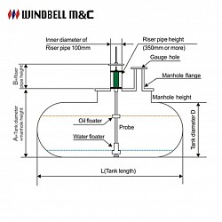 FUEL GAUGE MEASURE AND STROBE SYSTEMS